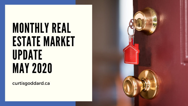 Monthly Real Estate Market Update May 2020