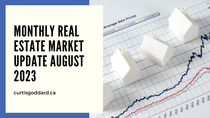 Monthly Real Estate Market Update July 2023