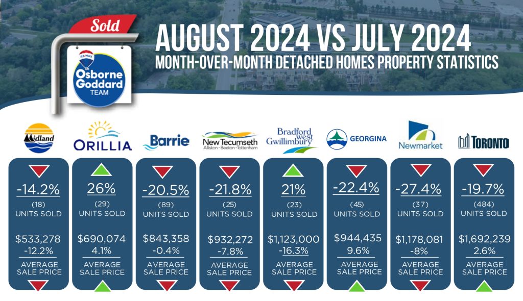 AUGUST 2024 - MONTH OVER MONTH