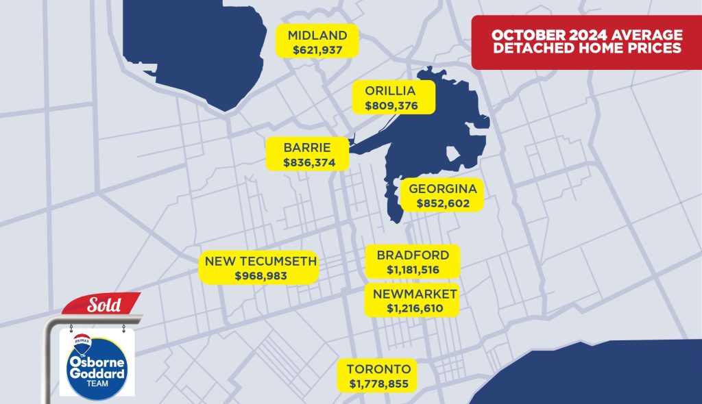 Average Detached Home Prices October 2024